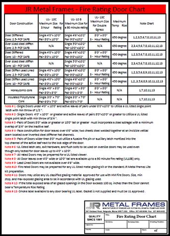 18 gauge sheet metal fire rating|2 hour fire rating.